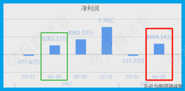 数字货币板块唯一次新股,央行数字支付标准参与者,利润率高达57%