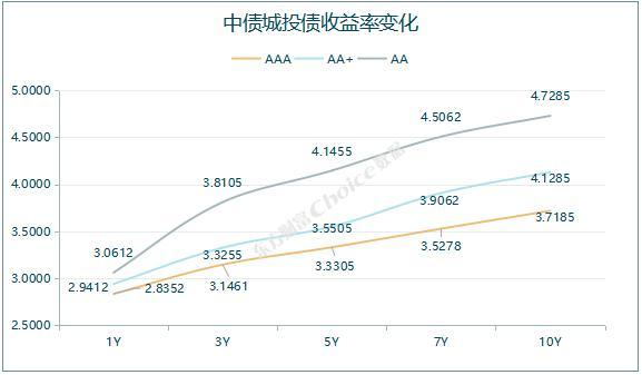 央行公开市场净投放量660亿元，4只债券取消发行