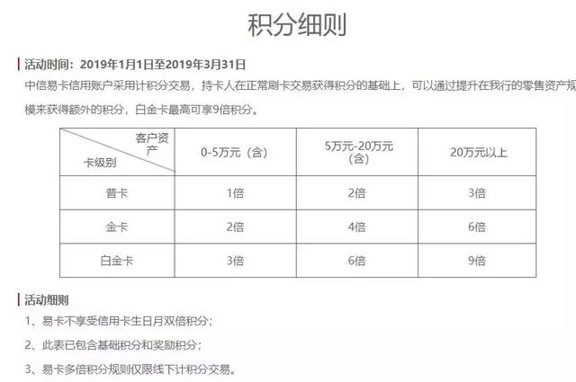 【信用卡权益篇七】2019信用卡权益总结：常规多倍积分