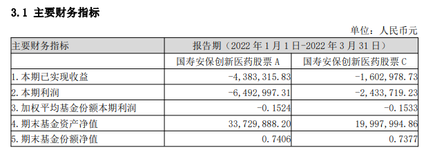 经历了年内24%的回撤后，这只迷你基金国寿安保创新医药决定“躺平”