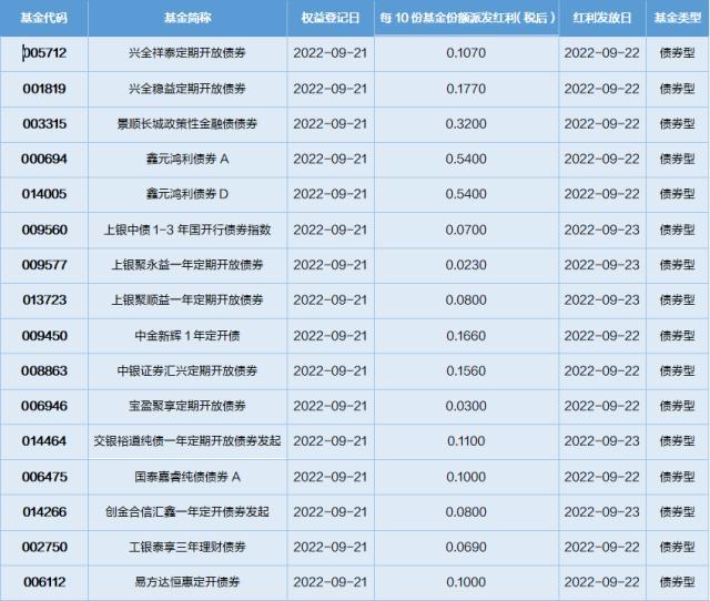 基金导读：威灵顿加码投资中国，递交QFII申请