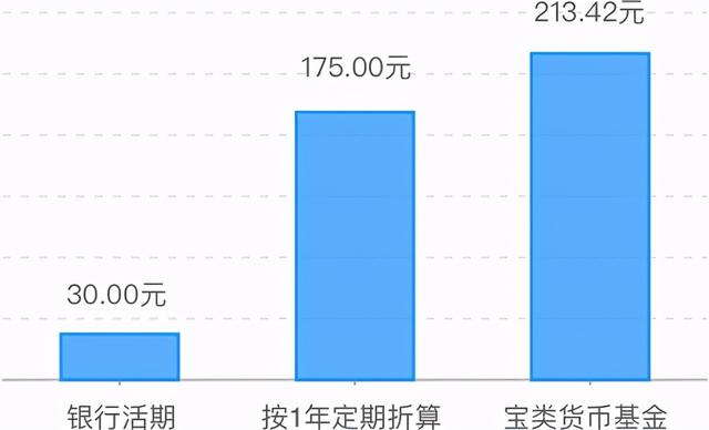 货币基金的投资策略