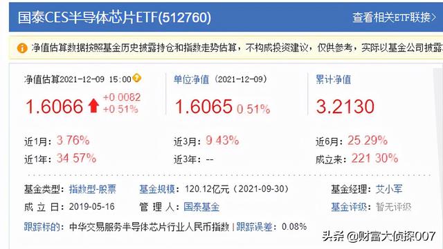 起飞！纳入“芯片第一股”中芯国际，最值得投资的芯片ETF来了