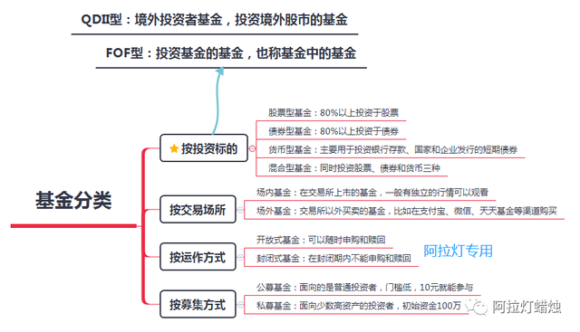 基金理财——如何挑选基金（附ETF基金工具玩法）