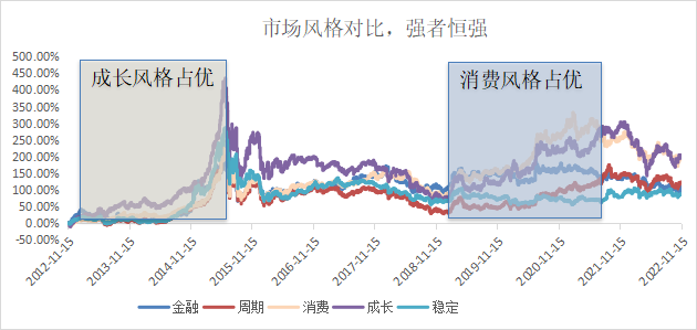 诺德基金：回本那些事，知多少