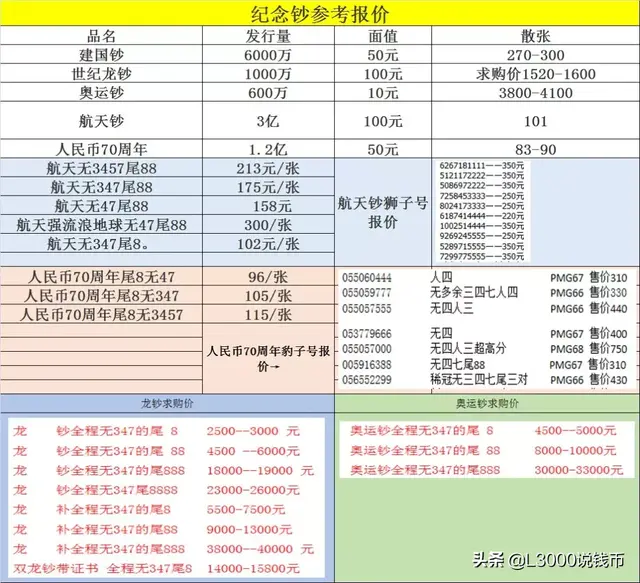 这种不被注意的航天钞还是很值钱的，请大家留意