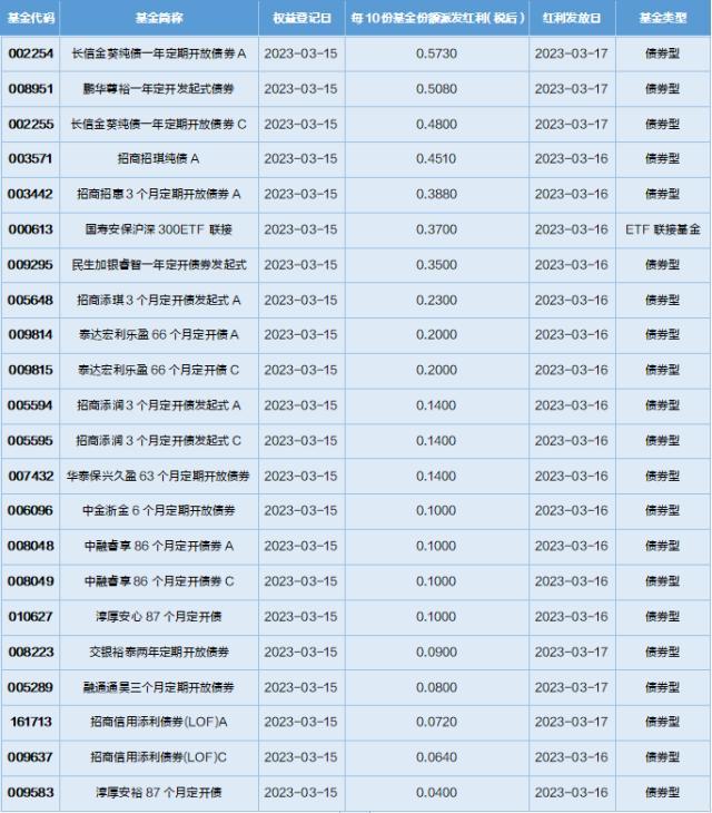 基金导读：比特币价格飙升，公募基金布局数字货币业务