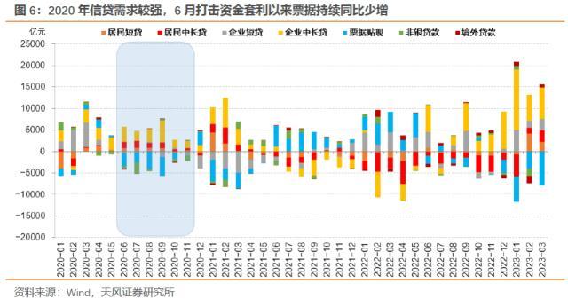 央行为什么不提“充分满足金融机构需求”