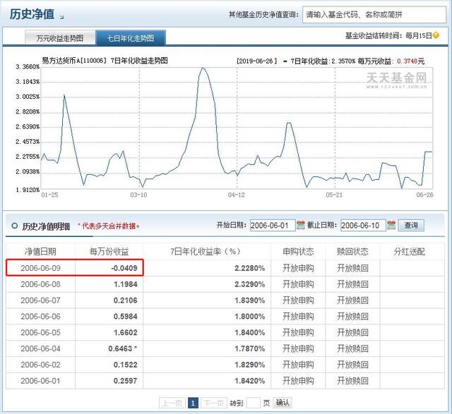 货币基金有过亏损历史，现在还能买吗