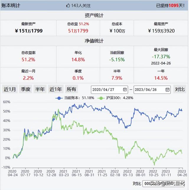 ETF量化交易百万实盘三周年小结