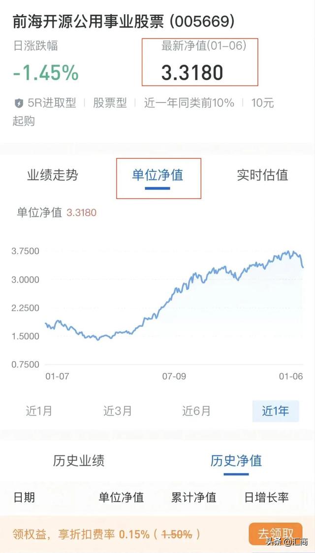 基金入门（七）：一文秒懂基金净值和基金份额