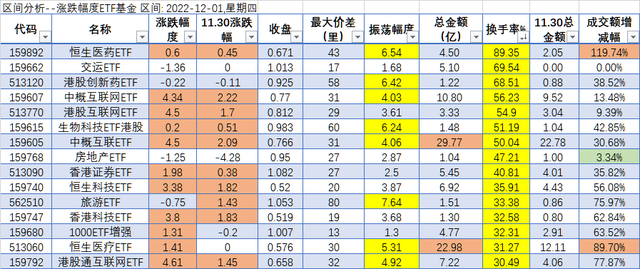 12月开门红（ETF数据12.1）