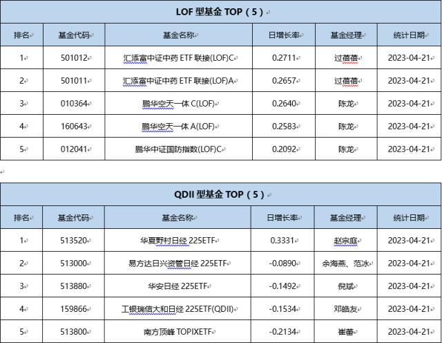 基金导读：公募基金加仓黄金股，纳指ETF迎来扩容