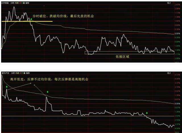 成功率极高的“T+0买卖战法”，简单易学，从不失手