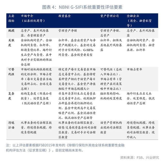 重要货币基金的“紧箍咒”—评重要货币基金监管规定征求意见稿