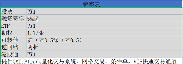 融资融券｜信用账户交易攻略（基础技巧篇）