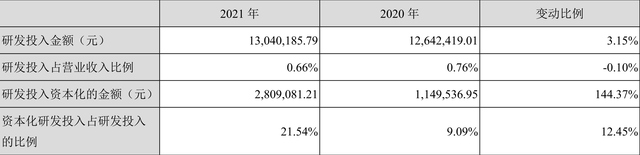 华媒控股：2021年盈利1.17亿元 同比扭亏