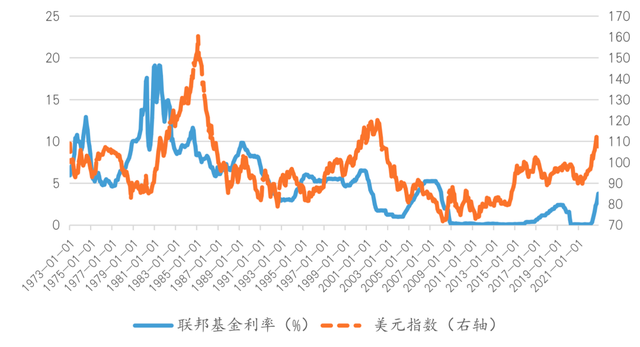 人大教授：美元指数是如何影响其他货币升值和贬值的