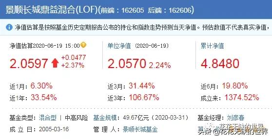 收藏，22只成立10年以上10倍收益的基金（整理）