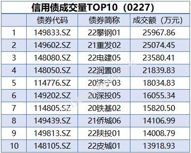 央行公开市场净投放量660亿元，4只债券取消发行