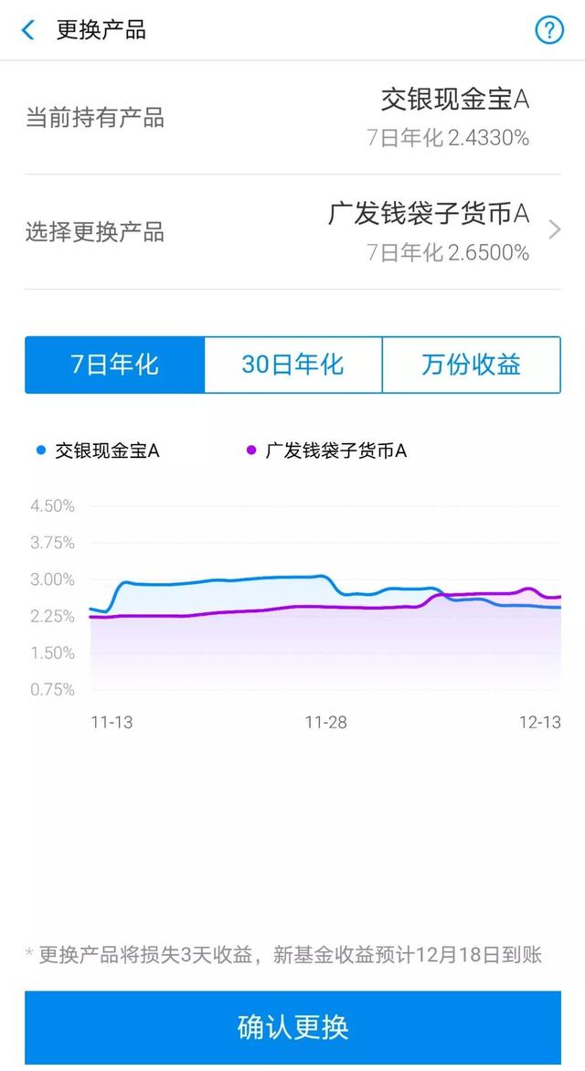 讲一个余额宝收益提高35%的小秘密