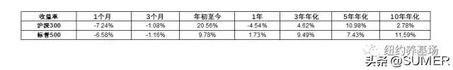 通俗易懂：什么是基金、指数基金、定投