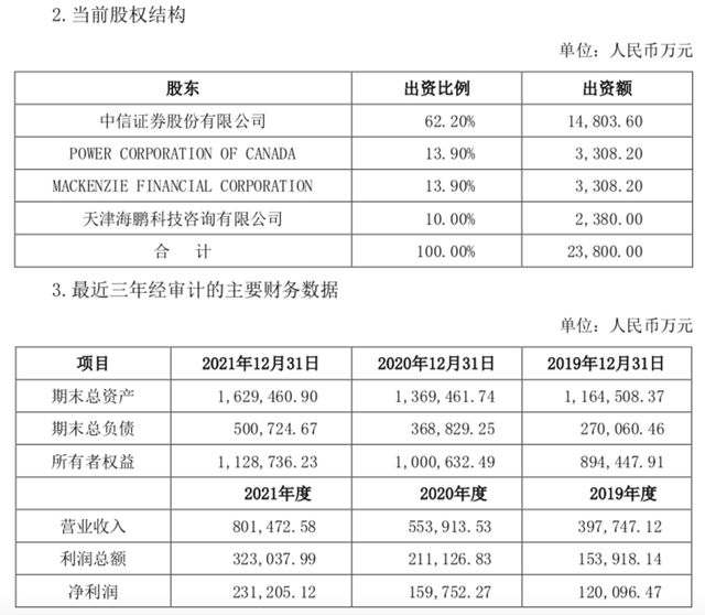 中信证券放弃华夏基金10%股权优先购买权 业内：或出于三大原因