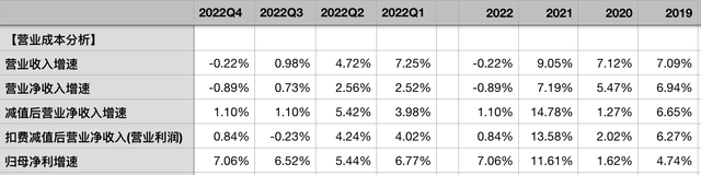 建设银行2022年报：资产质量稳定，超高核充率保障以量补价