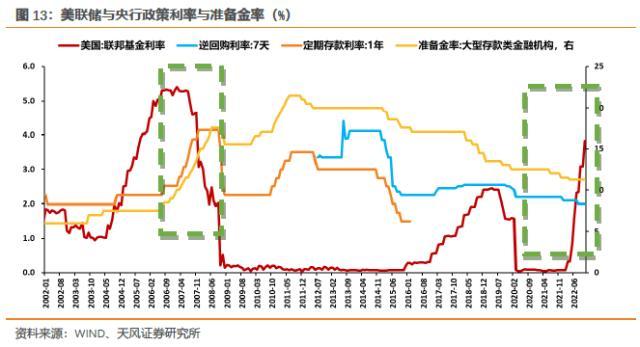 固收彬法：美元回落对国内债市意味着什么