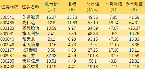 数字人民币普及不断提速 专家：将为多个板块或产业链带来投资机会