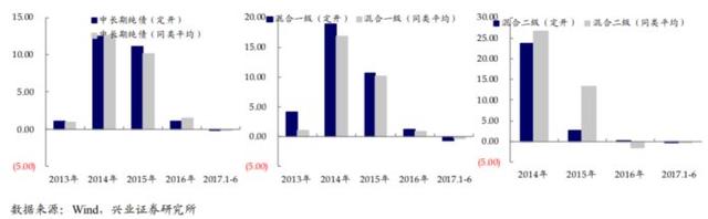 “封闭运作+一年定期开放”，第一只聚焦民企债的基金发布，未来收益如何