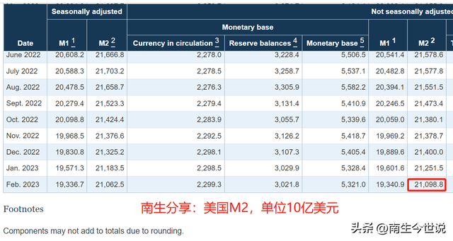 中国M2约41万亿美元，美国却只有21万亿！我国，为何远超美国呢