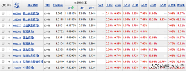 保本基金 到期后的固定收益篇