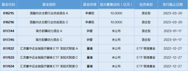 基金导读：年末市场风险上升，小心虚假基金公司