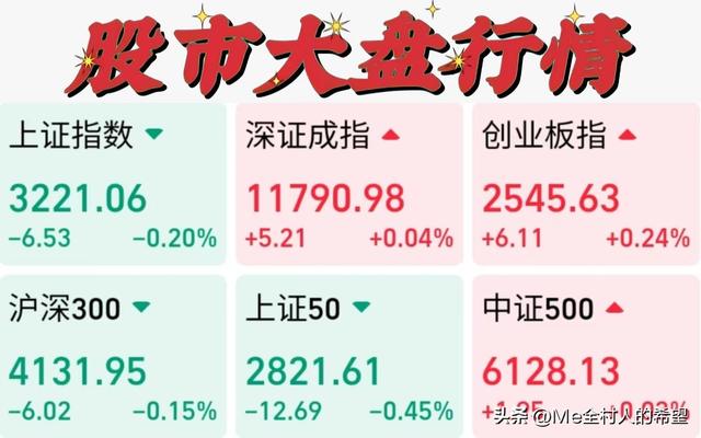 债市收盘行情：整体盘面两极分化明显，利率债比信用债略胜一筹