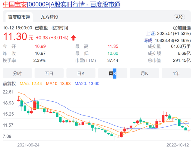 深圳国资再举牌，中国宝安股权争夺战打响