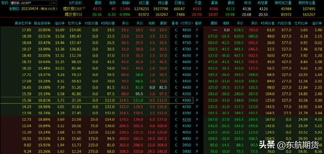 期权买方操作策略简析——基于螺纹钢期货期权