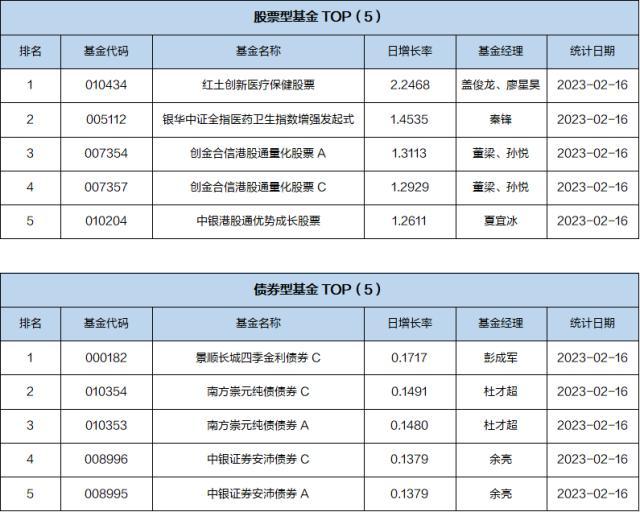 基金导读：基金E账户帮助投资者提高获得感