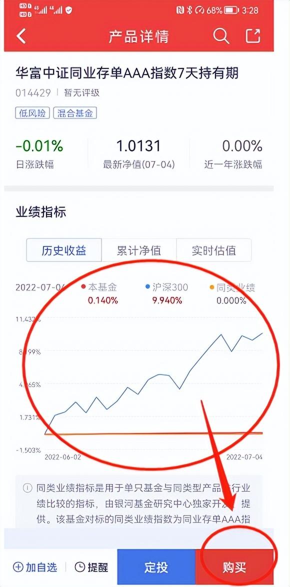 简洁！！一文说清楚同业存单指数基金，认识，购买赎回过程实操