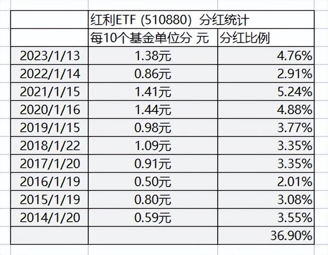 最新的ETF指数基金以及操作指南（1891俱乐部2023年版本）