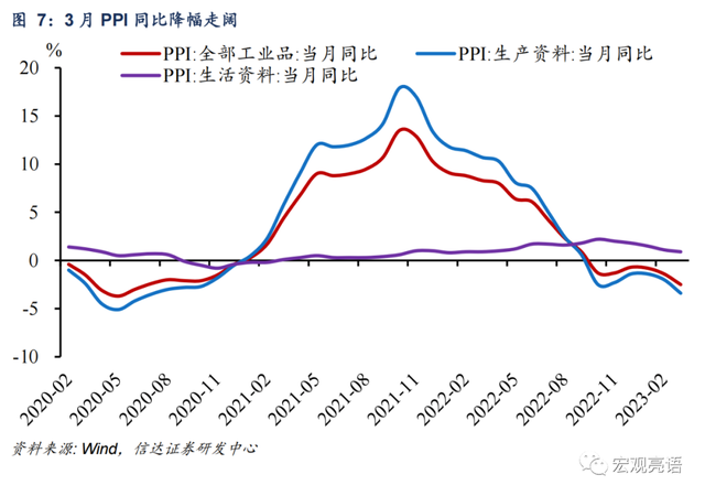 低通胀下，后续货币政策或仍有宽松空间