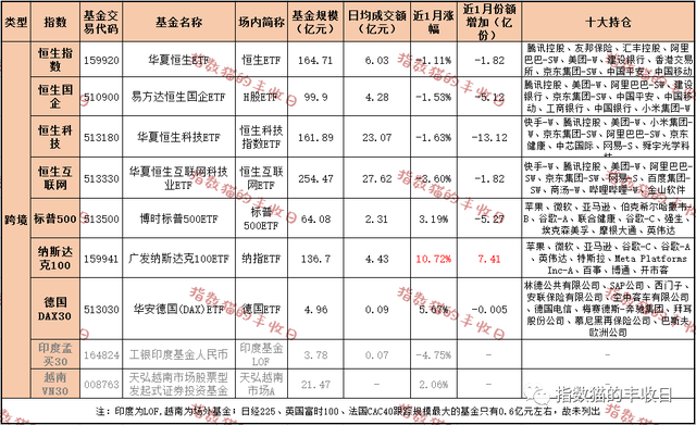 独家工具箱！756只ETF，最重要的都挑出来了