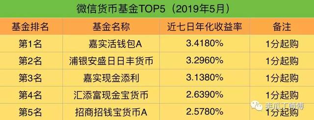 2019年5月货币基金排行