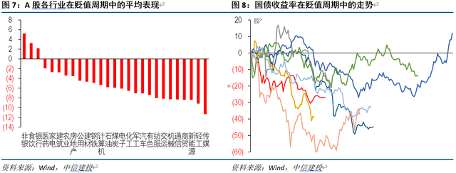 海外：若汇率贬值，哪些行业受益