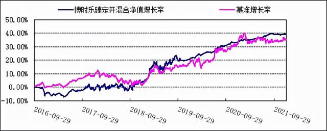 博时乐臻定开混合（003331）