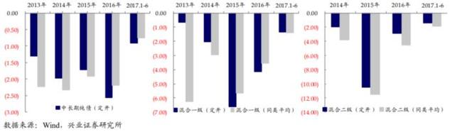 “封闭运作+一年定期开放”，第一只聚焦民企债的基金发布，未来收益如何