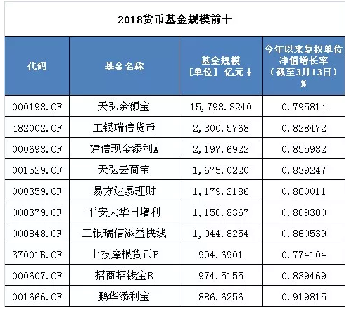 想赚钱不容易 为什么现在买宝宝类和P2P都要定闹钟抢