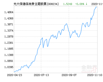 光大保德信消费主题股票净值下跌1.62% 请保持关注