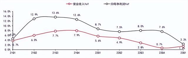 “中特估”行情如火如荼，银行股连续大涨！三问三答来了