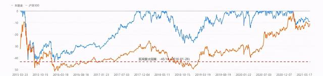 《这个基金值不值得买》之23：012533嘉实价值驱动一年持有期混合